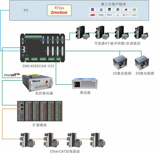 Ubuntu 圖形庫 igraph 發(fā)現(xiàn)拒絕服務(wù)重要漏洞，系統(tǒng)服務(wù)需緊急升級(jí)